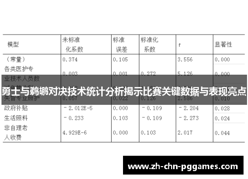 勇士与鹈鹕对决技术统计分析揭示比赛关键数据与表现亮点